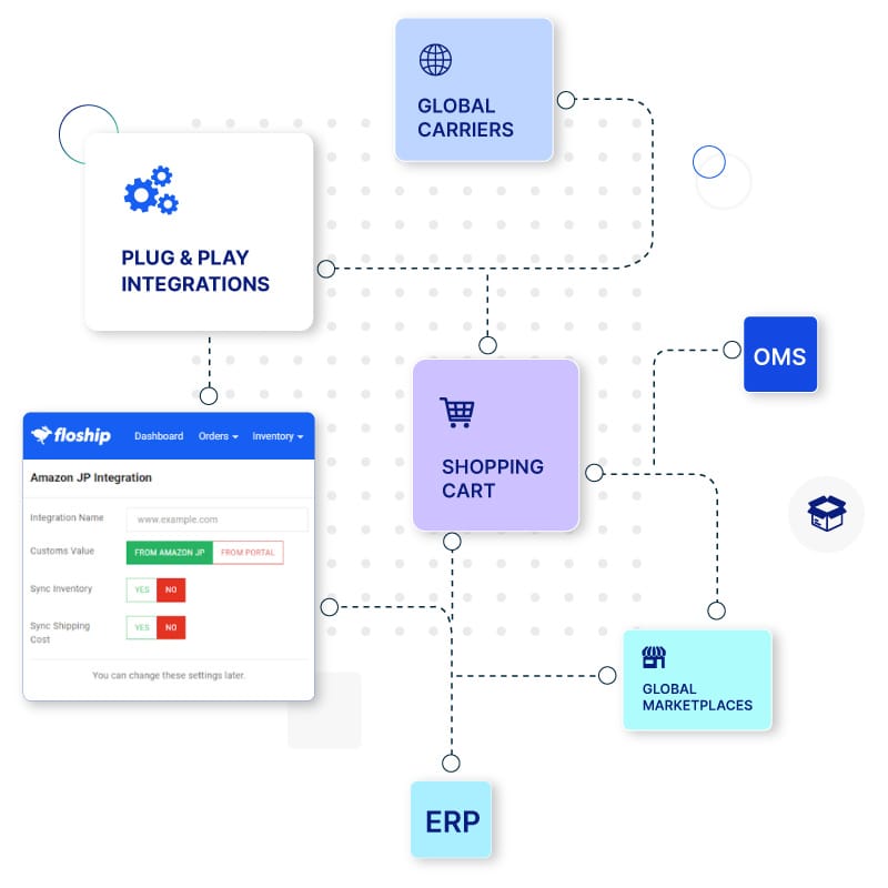 One click integrations 1 Integration header